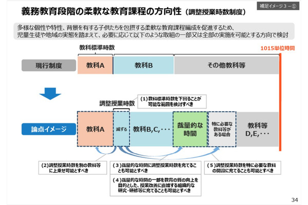 次期指導要領素案、授業時数を学校裁量で調整できる新制度創設 画像