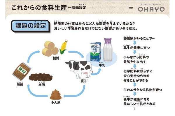 ベネッセとオハヨー乳業「持続可能な酪農業を考える」小学校向け教材開発 画像