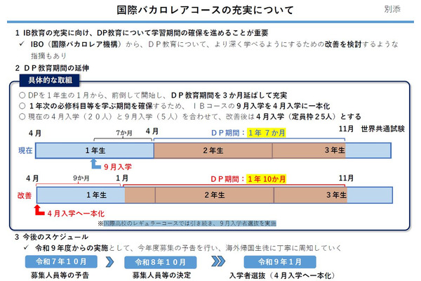 都立国際高校IBコース、学習期間3か月延長へ…2027年より全員4月入学に 画像