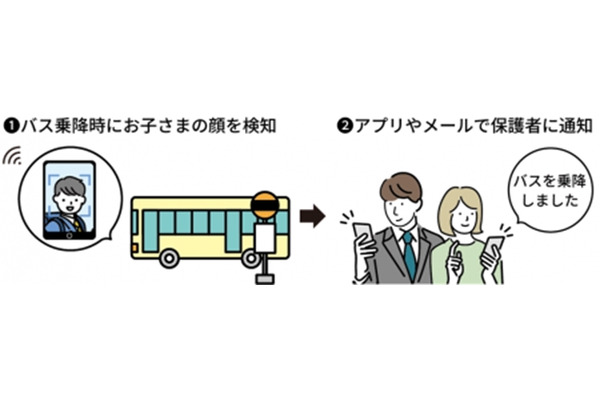 ミマモルメ×NEC「スクールバス乗降通知」顔認証で安全を守る 画像
