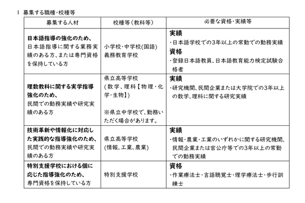 奈良県、公立学校スペシャリスト教員（任期付）採用候補者選考試験…12/5締切 画像