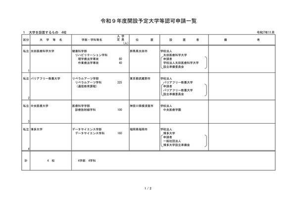 バリアフリー教養大など8大学等の設置認可を諮問…文科省 画像