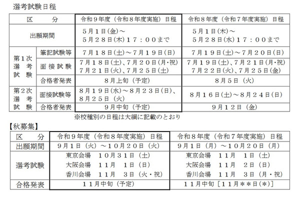 香川県、教員採用の試験大綱を公表…1次筆記7/18-19 画像