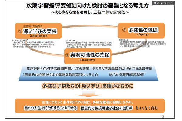 次期指導要領「論点整理」高校現場の方向性を整理…旺文社 画像