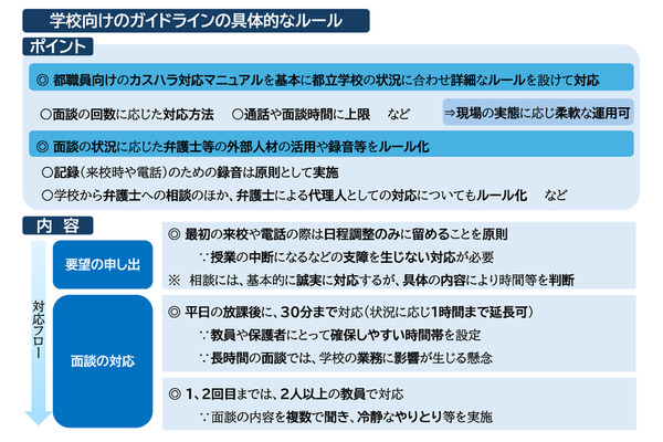 保護者対応、5回目から弁護士…都教委がカスハラ対策指針案 画像