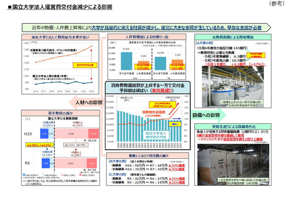 大学運営費、実質1,900億円減…財務省指摘に文科省が見解公表 画像