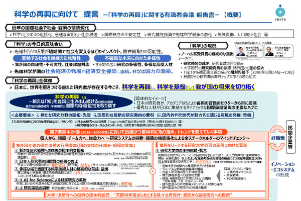 「科学の再興」に向けて提言…海外派遣や博士人材の拡充など 画像