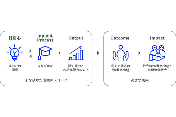 コクヨ、学びの未来を探究する「まなびかた研究所」11/1設立 画像
