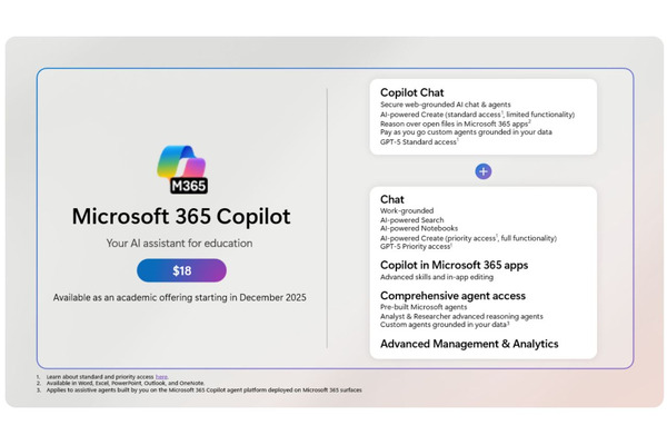 教育機関向け「Microsoft 365 Copilot」月額18ドルで提供…無償AI機能も 画像