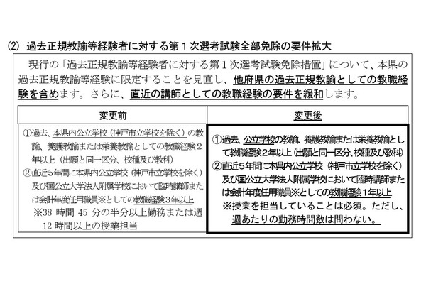 兵庫県の教員採用、変更点発表…多様な人材確保へ要件拡大 画像