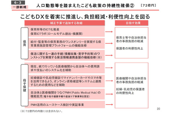 こどもDX推進へ72億円、AI活用でリスク早期発見…こども家庭庁補正予算案2025 画像