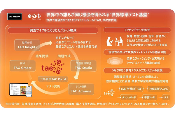 内田洋行、世界標準の次世代CBTシステム「TAO」発表 画像