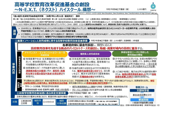 ネクストハイスクール構想で基金創設…2025年度補正予算案 画像