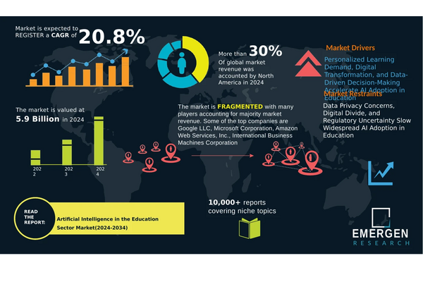 世界の教育AI市場が急拡大、アジア太平洋地域が38%のシェア獲得 画像