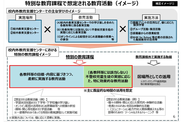 不登校児童生徒向け「特別の教育課程」新制度の方向性を整理 画像