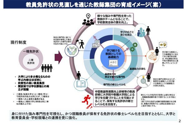 教職課程の必要単位数削減へ…強み専門性の養成へ移行案 画像