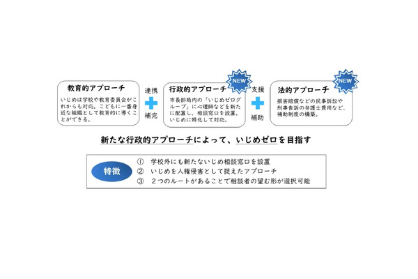 河内長野市がいじめ対策条例制定、心理師配置の専門窓口を新設 画像