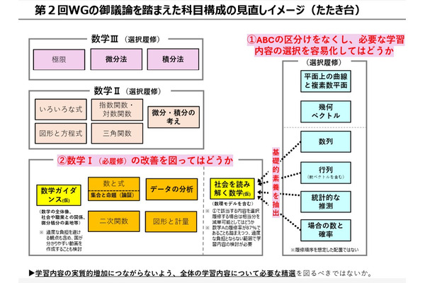 高校「数学I」AI・データサイエンス関連の単元検討…文科省 画像