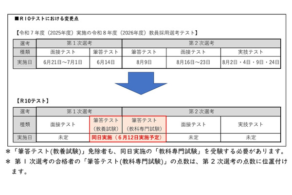 大阪府豊能地区の教員採用試験、2027年度「共同実施」に参画 画像