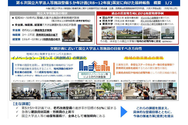 老朽化ピーク迎える国立大の施設…次期5か年計画は「知のインフラ」強化 画像