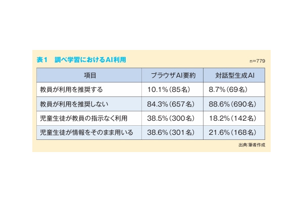 生成AI「ブラウザ要約」、小中学生の約4割が教師の指示なく利用 画像