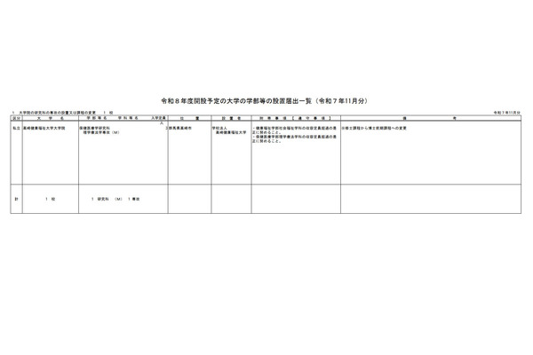 高崎健康福祉大学大学院、理学療法学専攻を修士課程から博士前期課程へ変更 画像