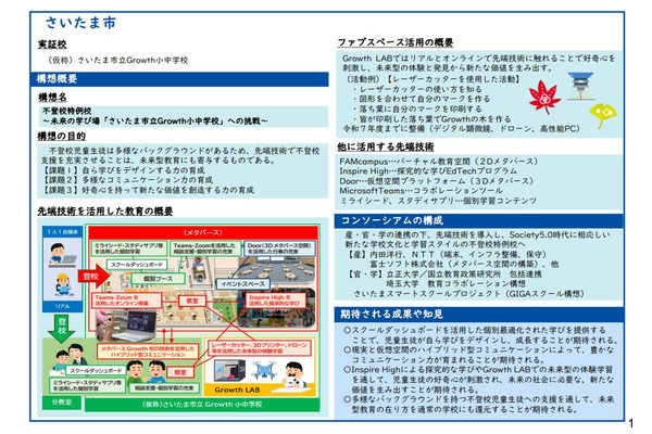 文科省事業「不登校×メタバース」成果報告会2/10 画像