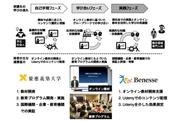 ベネッセと慶大、宇宙・AI人材育成で協定…3年で1万人受講へ 画像