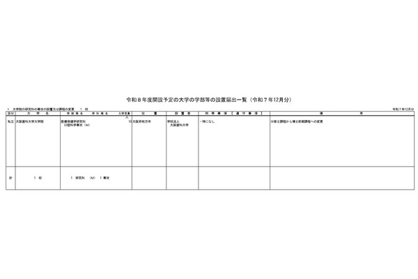 【大学受験2026】大阪歯科大大学院、口腔科学専攻を博士前期課程に再編…文科省 画像
