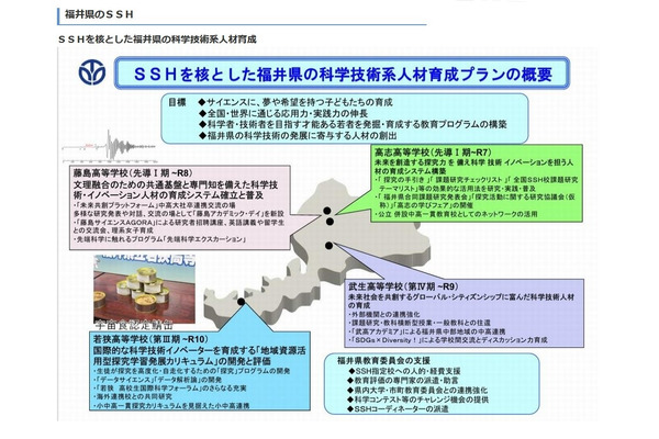 福井県、SSHコーディネーター1名程度を募集 画像