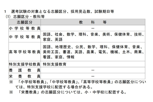 埼玉県の教員採用、実施計画概要を発表…1,660人を採用見込 画像