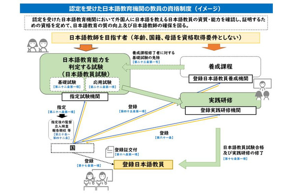 日本語教員養成機関の登録申請、事前相談3/16より受付 画像