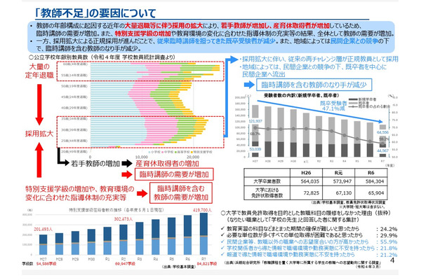 「教師不足」3,827人、4年で倍増…文科省実態調査 画像