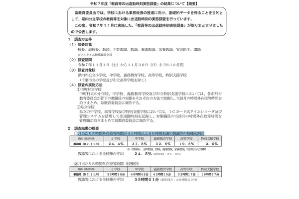 千葉県、残業45時間以上の教諭24.5％…前年比7.4減 画像