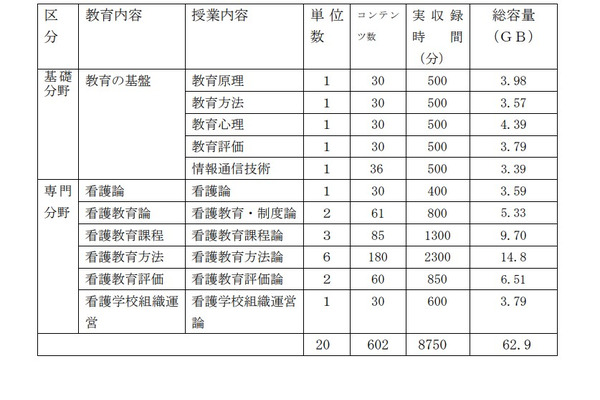 厚労省、看護教員養成eラーニング実施者を公募…上限873万円 画像