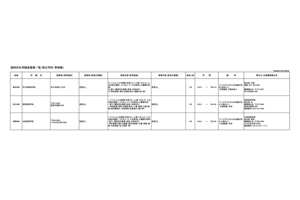 千葉県、県立高校3校の事務職員を募集（3/9時点） 画像
