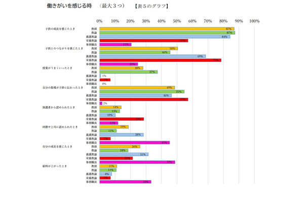 子供と向きあう時間「確保」62％に課題…千葉教職員調査 画像