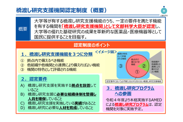 文科省、橋渡し研究支援機関を公募…説明会4/14 画像