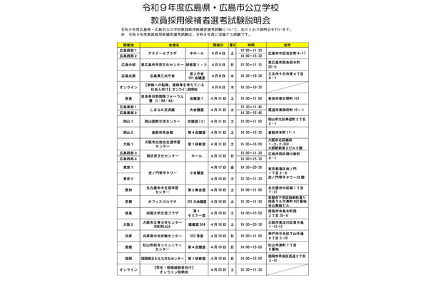 広島県・広島市「教員採用試験説明会」全国11地区で4月 画像