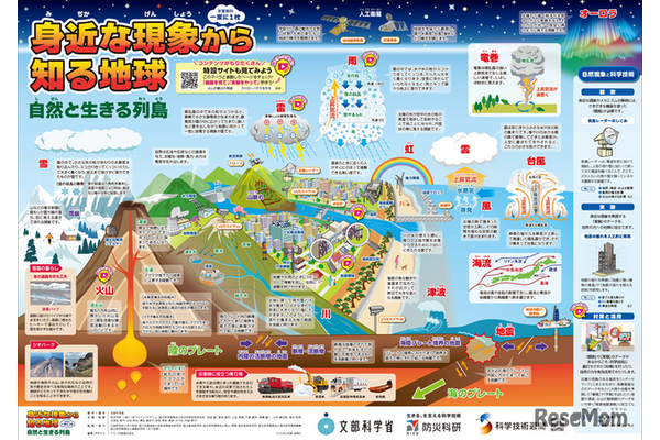 一家に1枚「身近な現象から知る地球」公開…実験動画やワークシートも 画像