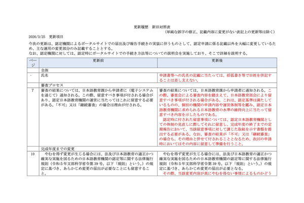認定日本語教育機関の手引き更新…ポータルサイトでの手続きに対応 画像
