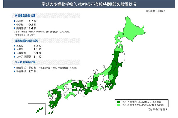 「学びの多様化学校」全国84校に、4月開校は25校…文科省 画像