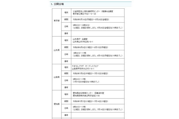 高等学校教科書検定220点合格…5/18より全国7会場で公開 画像