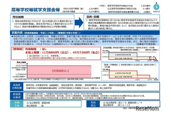 高校無償化の改正法成立、私立も所得制限を撤廃 画像