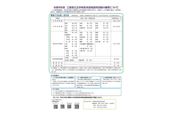 三重県、教員採用試験の実施要項公開…約533名募集 画像