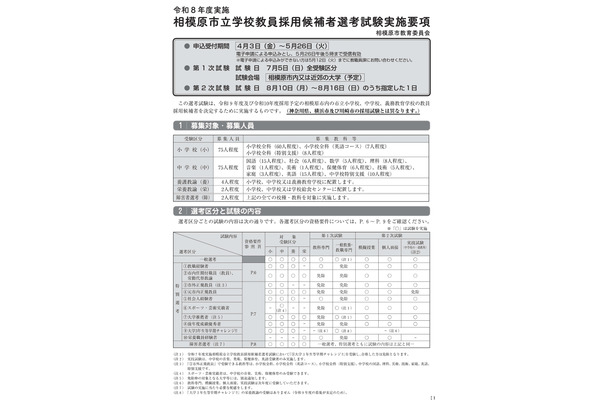 相模原市、教員採用試験の実施要項公開…説明会4/18 画像