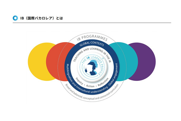 IBとは【教育業界 最新用語集】 画像
