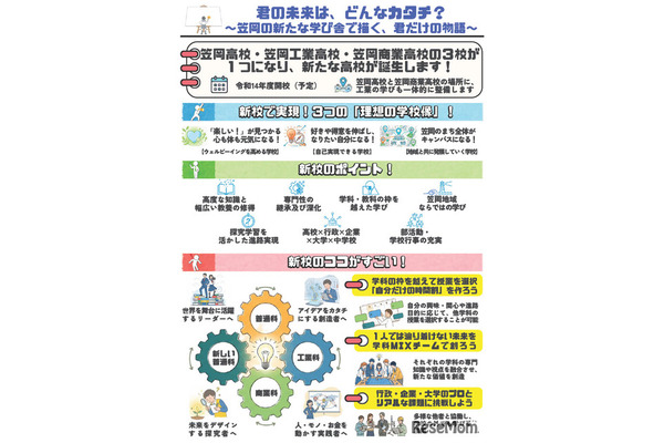 岡山県立高再編、笠岡地域に新校開校へ 画像