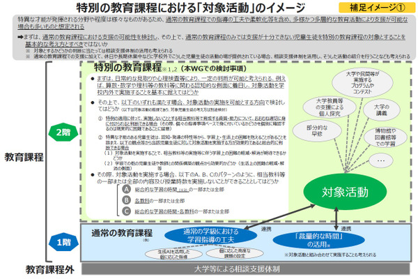 特異な才能もつ小中学生は大学で受講可に…文科省が骨子案 画像