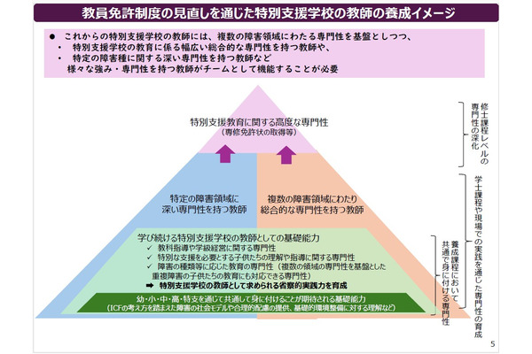 特別支援教諭免許を一本化…文科省が制度見直し案 画像